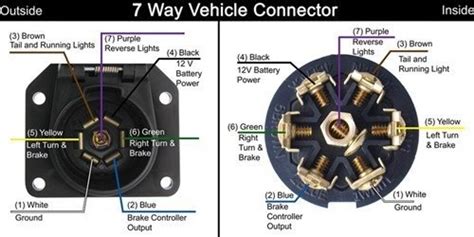 Round 1 1/4 diameter metal connector allows 1 or 2 additional wiring and lighting functions such as back up lights, auxiliary 12v power or electric brakes. Needed: 7 Blade Trailer Connector Wiring Diagram - Chevy and GMC Duramax Diesel Forum