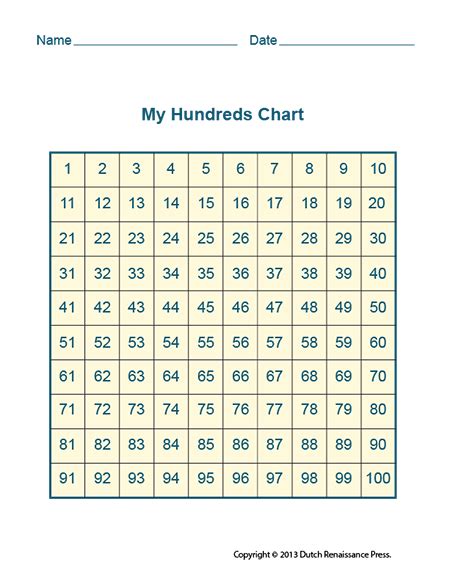 Printable Hundreds Chart For Kids Numbers 1 To 100