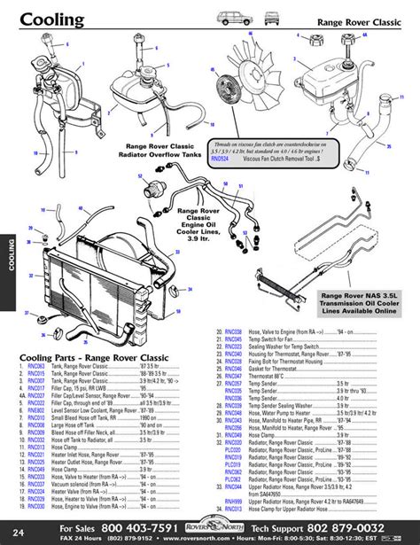 Range Rover Sport Parts Diagram