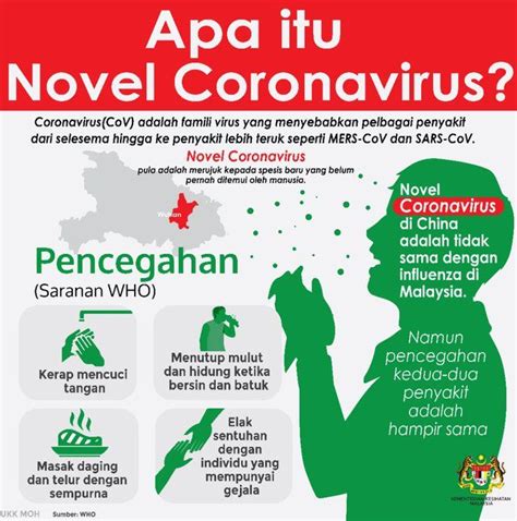 Gejala, penyebab & cara mencegah, yang dapat kami sampaikan semoga dapat bermanfaat bagi anda semua. Corona Virus Kenali Punca Symptom Pencegahan CoVid-19