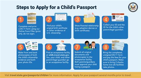 How To Get A Passport In The Usa