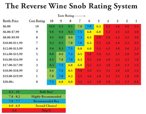 A military or naval specialist classification. The Reverse Wine Snob Rating System • Reverse Wine Snob®