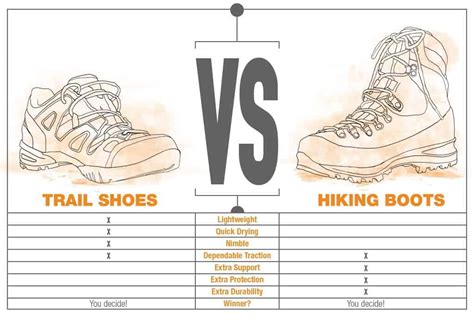 Trail Shoes Vs Boots On Kilimanjaro Which Are Better Ultimate