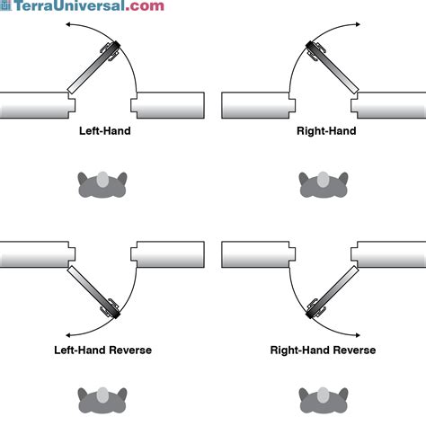 Door Swing Explained