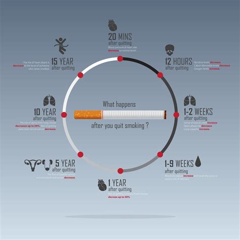 Quitting Smoking Timeline What To Know In 2022