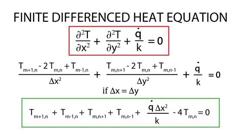 Heat Transfer Equation