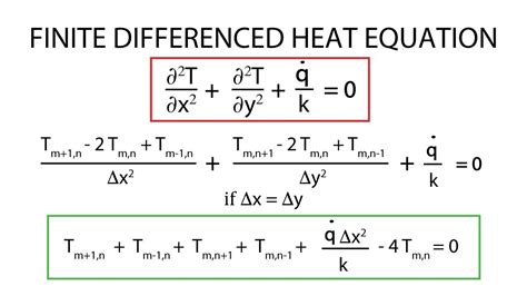 Heat Transfer L12 P1 Finite Difference Heat Equation Youtube