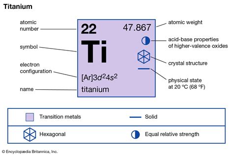 Titanium Element Meaning Symbol Density Properties Uses And Facts