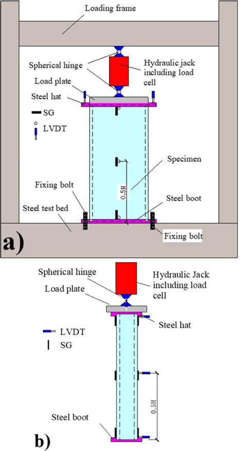 Axial Load Test Scheme A Front View And B Side View Download