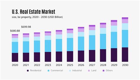 Main Real Estate Technology Trends In 2023