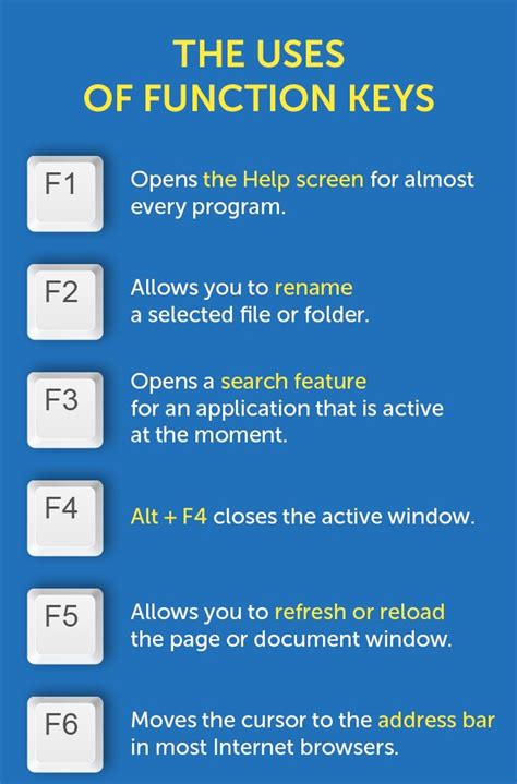 F1 To F12 Heres How The Function Keys On Your Keyboard Can Save You