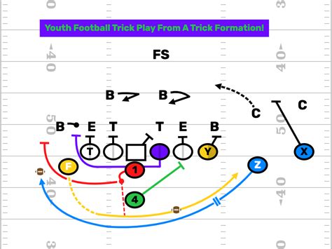 Youth Football Trick Play From A Trick Formation Firstdown Playbook