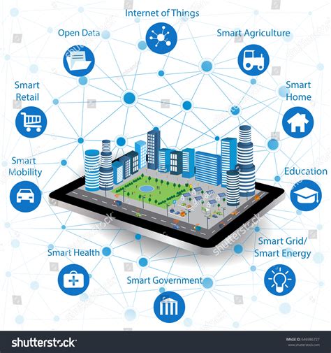28982 Smart City Iot Images Stock Photos And Vectors Shutterstock