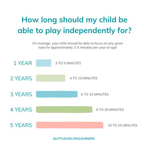Attention Span For Children Aged 1 To 5 Years Little Lifelong Learners