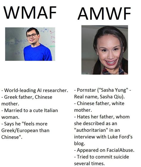 Wmaf Vs Amwf Career Edition Amwf Vs Wmaf Hapas Infographics Know