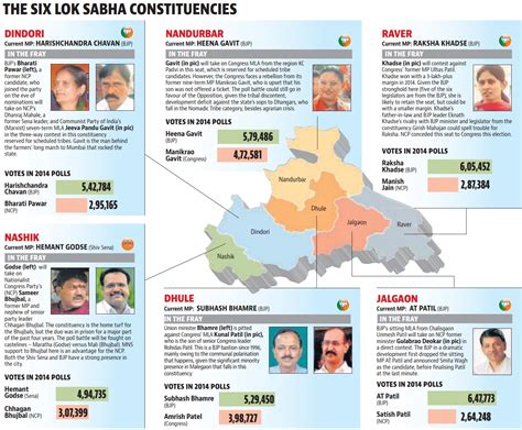 Lok Sabha Elections Which Party Will North Maharashtra Pick