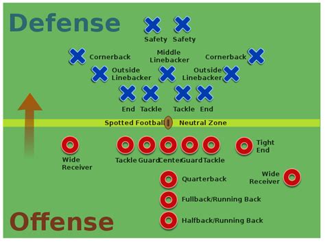 Rather than nurse a fanbase to a fun game of football, complete with entertaining celebrations, the nfl bans anything that 'crosses the line'. Pieroblog: American Football