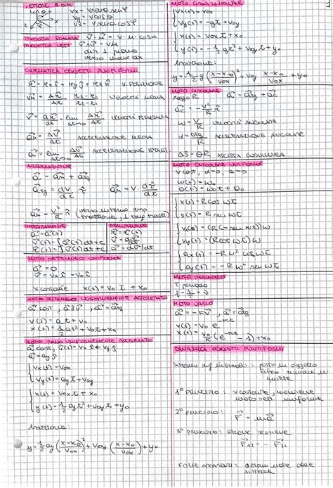 Formulario Esame Fisica I Programma Completo Formulari Di Fisica