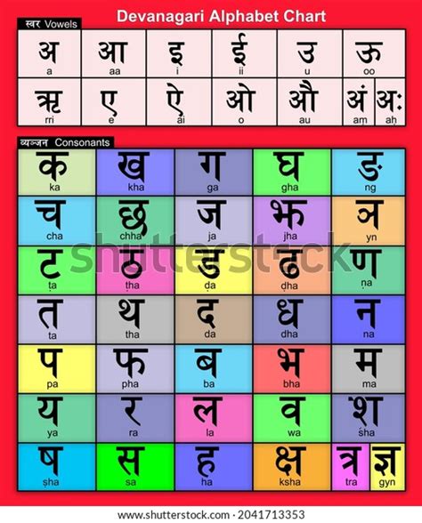 Hindi Language Devanagari Alphabets Chart Stock Illustration