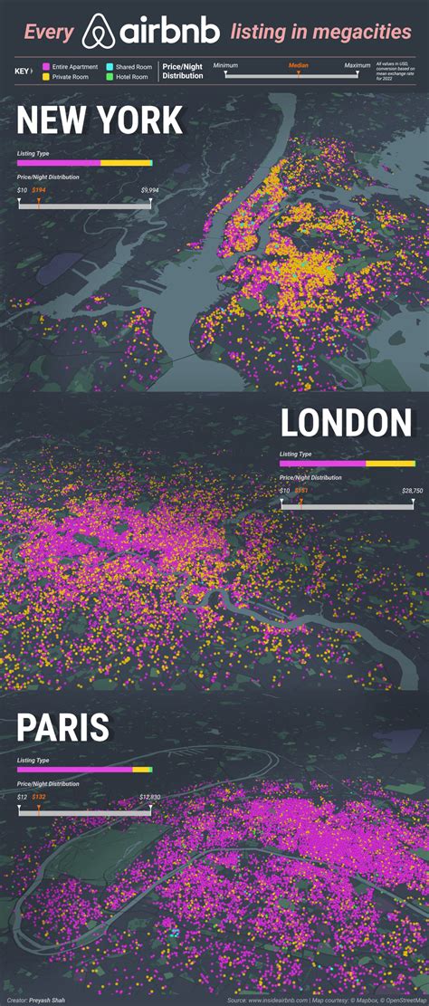 A Snapshot of the Airbnb Landscape in Three Megacities