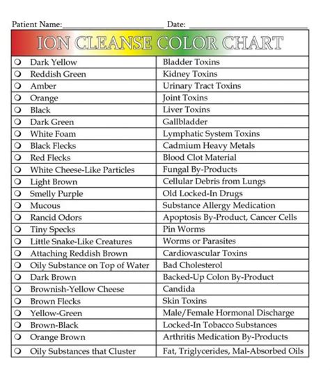 L'oreal preference® / excellence crème®. Here's a Quick Way to ion cleanse color chart | foot detox ...