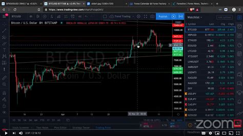 Live Forex Trading And Chart Analysis Ny Session May 12 2020 Conquer The Markets