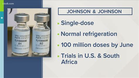Johnson & johnson has said it expects to have 100 million doses available by april. Johnson & Johnson vaccine: Prevents COVID, but less than ...