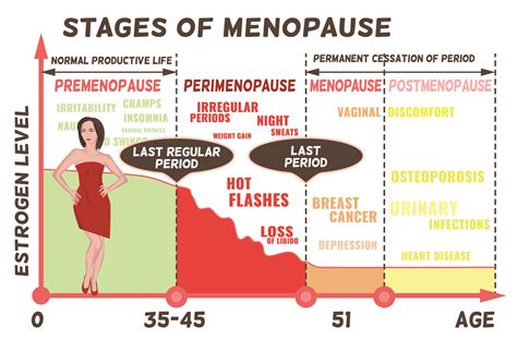 Better Body Menopause Kit
