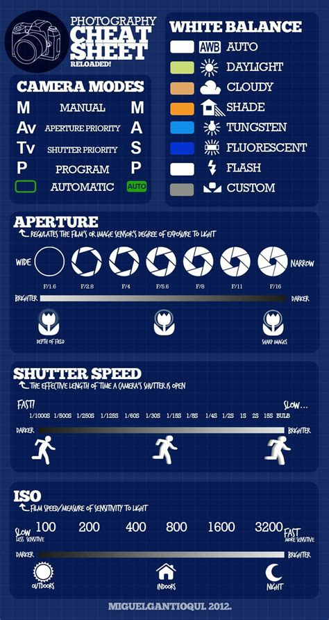 Photography Cheat Sheet Rcoolguides