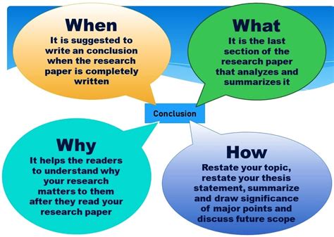 A Complete Guide On How To Write A Conclusion For A Research Paper