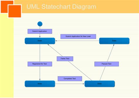 uml state diagram examples