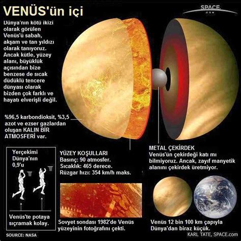 Venüs Hayat Olan İlk Gezegen mi Kozan Demircan