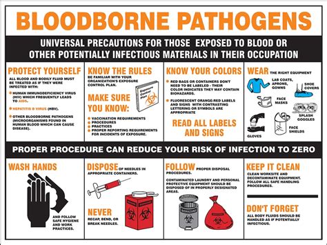 Safety Posters Bloodborne Pathogens Universal Precautions For Those
