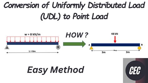How To Convert Uniformly Distributed Load To A Point Load Udl To