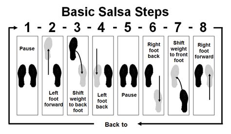 How To Learn Salsa Fast What To Wear Salsa Dancing