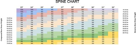 Cactus Creek Arrow And Archery Supply Arrows Spine Chart