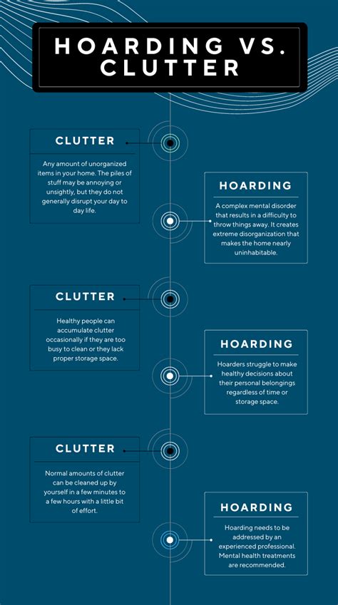 Hoarding Vs Clutter Whats The Difference Hoarders911
