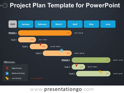 Project Plan Template For Powerpoint Presentationgo Com