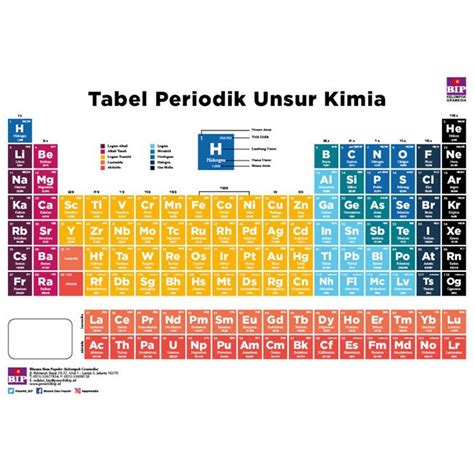 Jual Gramedia Tasikmalaya Tabel Periodik Unsur Unsur Kimia Indonesia