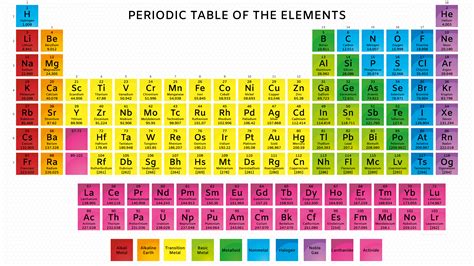 Periodic Table With Atomic Mass Image Result For Periodic Table Of