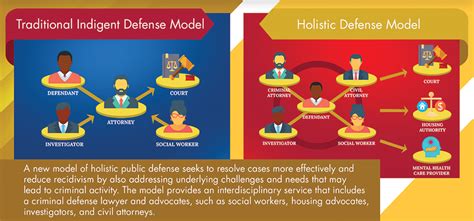 Holistic Representation An Innovative Approach To Defending Poor