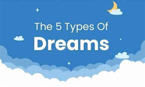 Types Of Dreams What Do Certain Dreams Mean Infographics Archive