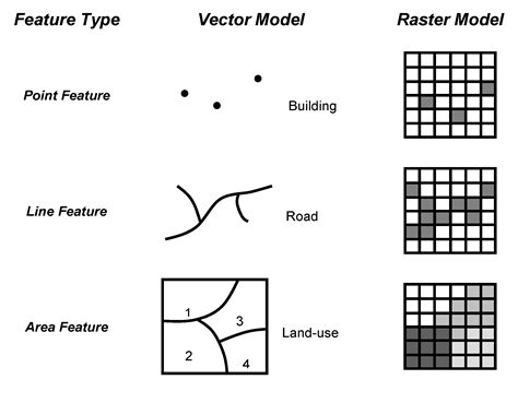 Explained Raster Versus Vector Scan Cad