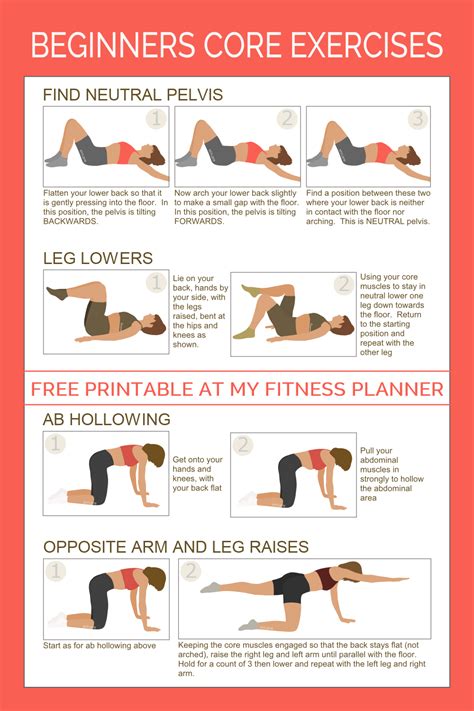 Core Training For Beginners With Printable Exercise Chart In 2021 Core Workout Core Exercises