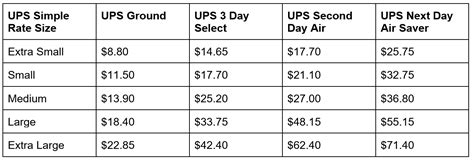 The Ultimate Guide To Ups Simple Rate Readycloud
