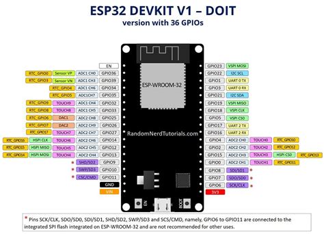 Pin On Esp8266