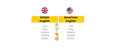 Diferencias Entre El Inglés Británico Y Americano Open English