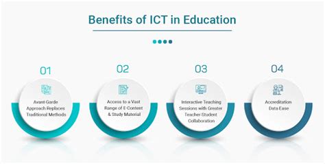 Ict For Higher Education Role Of Information And Communication