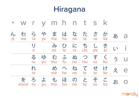 7 comments · two syllabary scripts: Here's Everything You Need to Know About the Japanese Alphabet