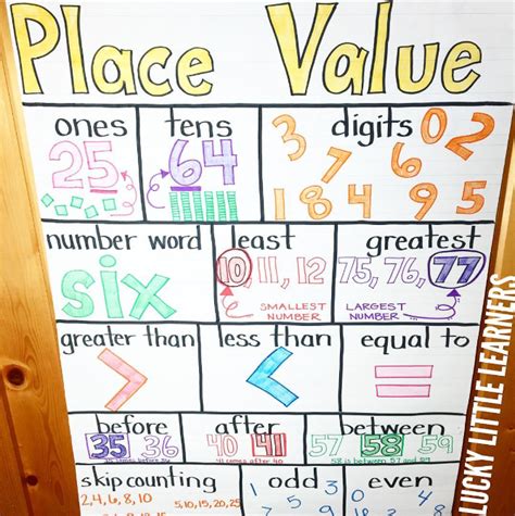 Tools To Teach Place Value Lucky Little Learners